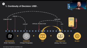 Conférence de Dan Ring lors du RealTime